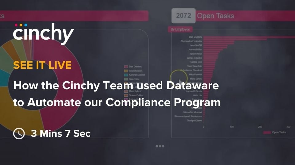 How the Cinchy Team used Dataware to Automate our Compliance Program