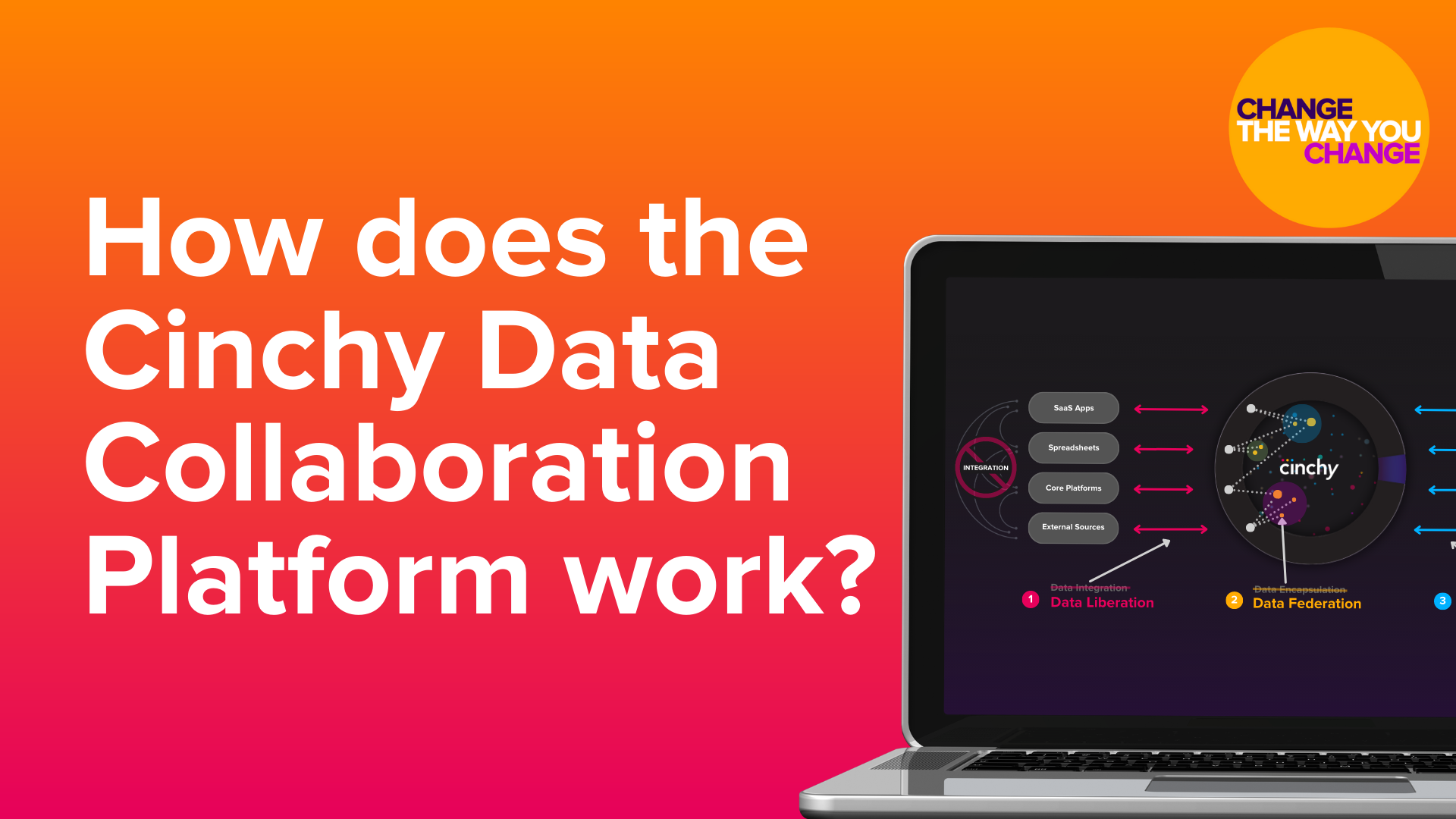How Does Data Collaboration Platform Work
