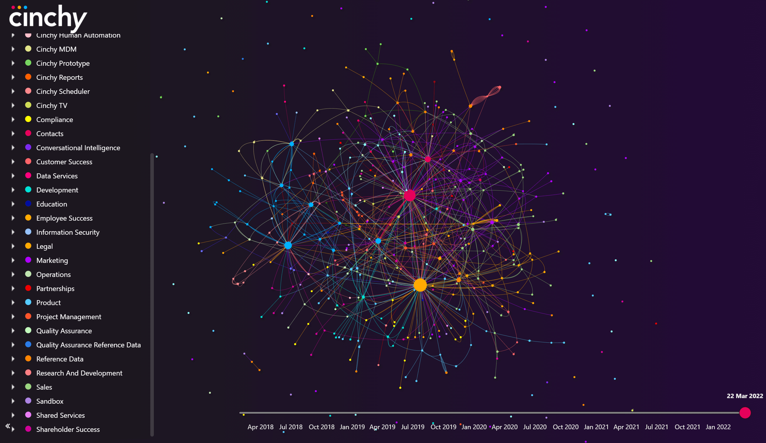 Cinchy network map