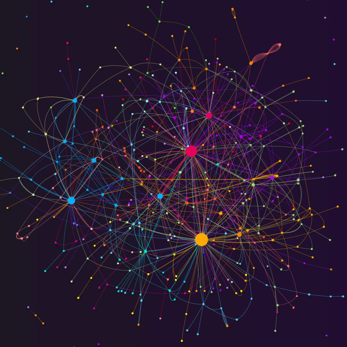 Cinchy network map