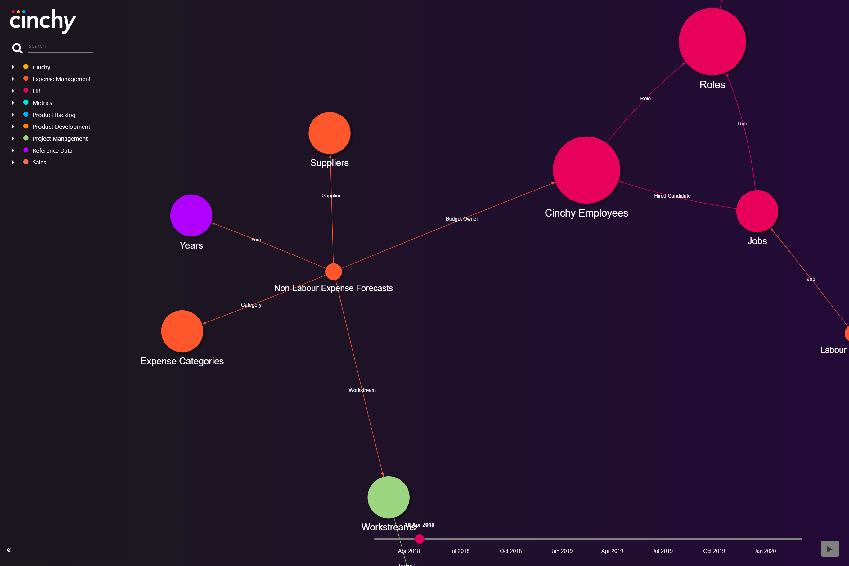 Data Network Visualizer 1 (first project stage)