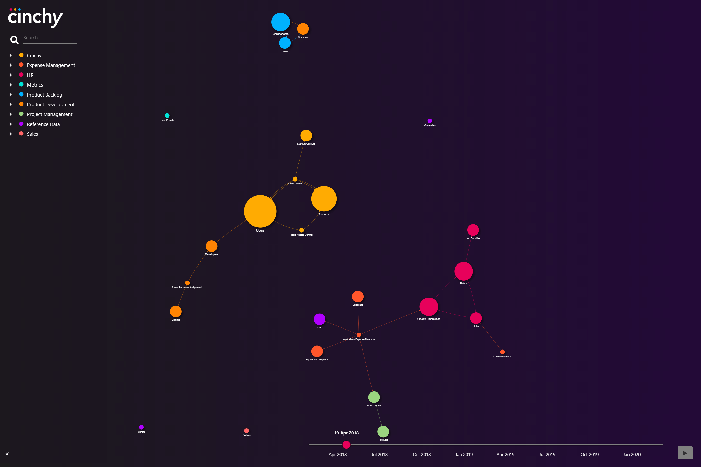 Data Network Visualizer 2 (multiple project stage)