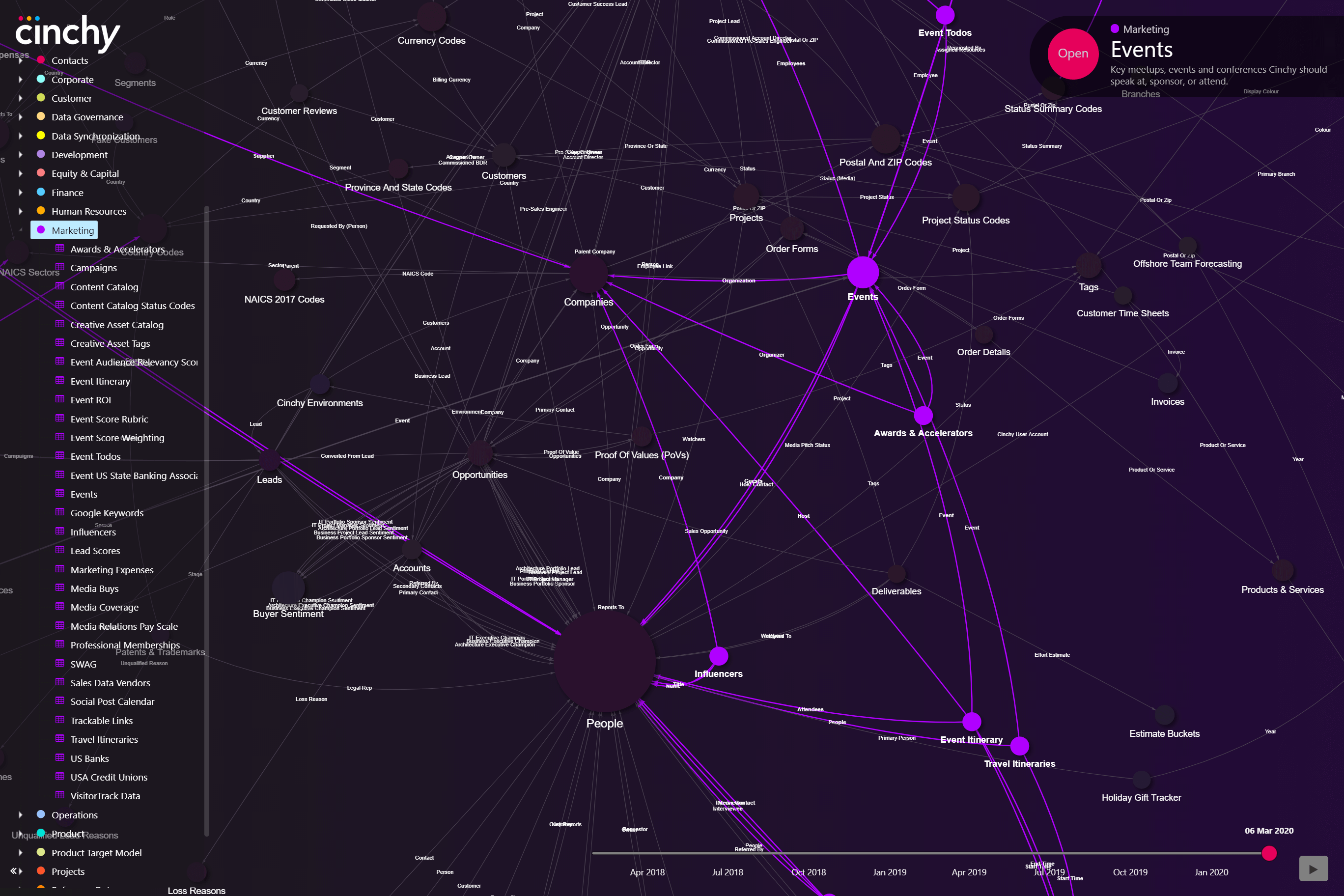 Data Network Visualizer 3 (later stage with marketing subnet highlighted)