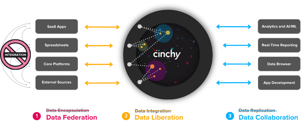 cinchy-data-collaboration-platform