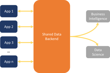 The Model of Analytics Dataflow with Dataware