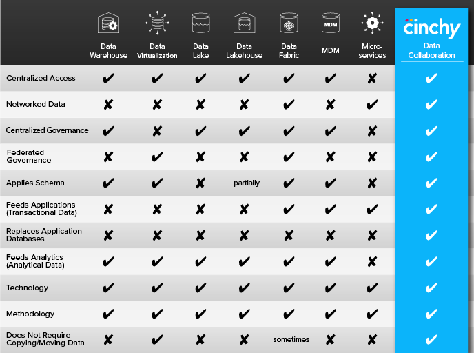 data architecture comparison-01